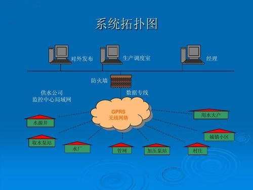 1590645629542433.jpg 水廠自動化係統.jpg